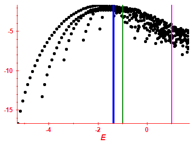 Strength function log